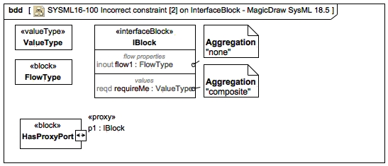 OMG SysML 1.5 Revision Task Force — Open Issues - OMG Issue Tracker